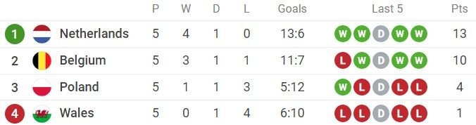 Croația, calificare dramatică în play-off-ul Nations League! Danemarca, victorie categorică cu Franța_3