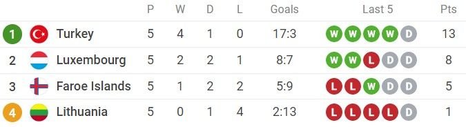 Croația, calificare dramatică în play-off-ul Nations League! Danemarca, victorie categorică cu Franța_4