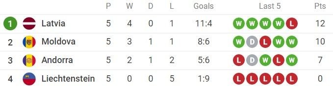 Croația, calificare dramatică în play-off-ul Nations League! Danemarca, victorie categorică cu Franța_6