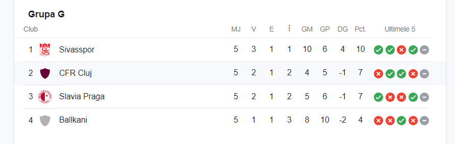 CFR Cluj - FC Ballkani 1 - 0! Performanță remarcabilă pentru campioana României: CFR Cluj, în primăvara europeană_2