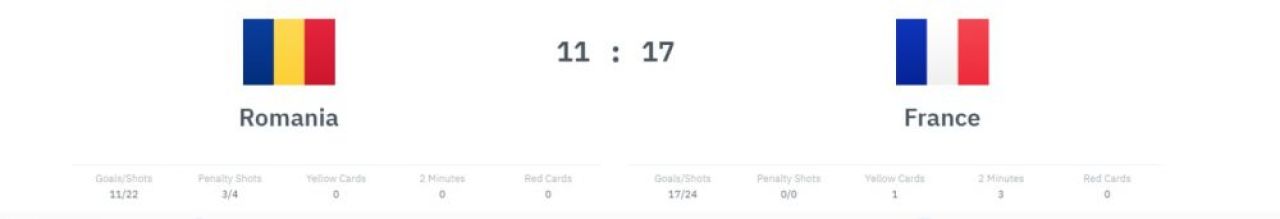România - Franța 21-35. Lecția de franceză. Tricolorele n-au găsit soluții în fața campioanei olimpice_28