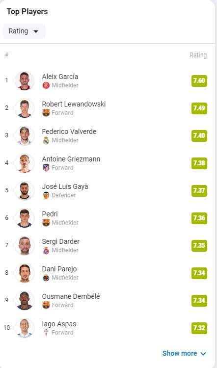 ¡Dios mío! Aleix Garcia, ex-Dinamo, l-a depășit pe Robert Lewandowski și este în acest moment cel mai bun fotbalist din La Liga_4