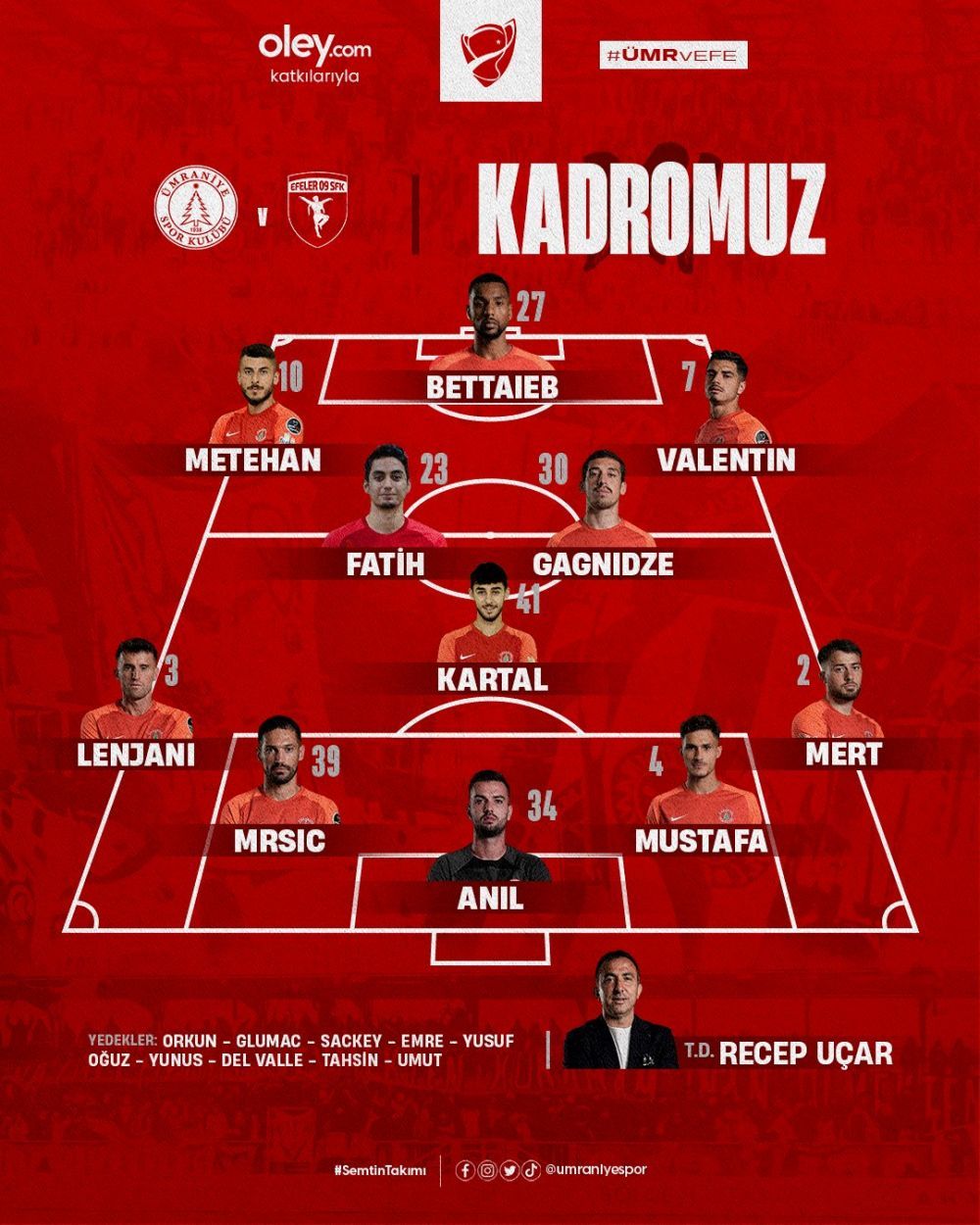 ”Valentin Gheorghe fie lăudat!”. Mijlocașul împrumutat de la FCSB, marcator și MVP în Turcia_13