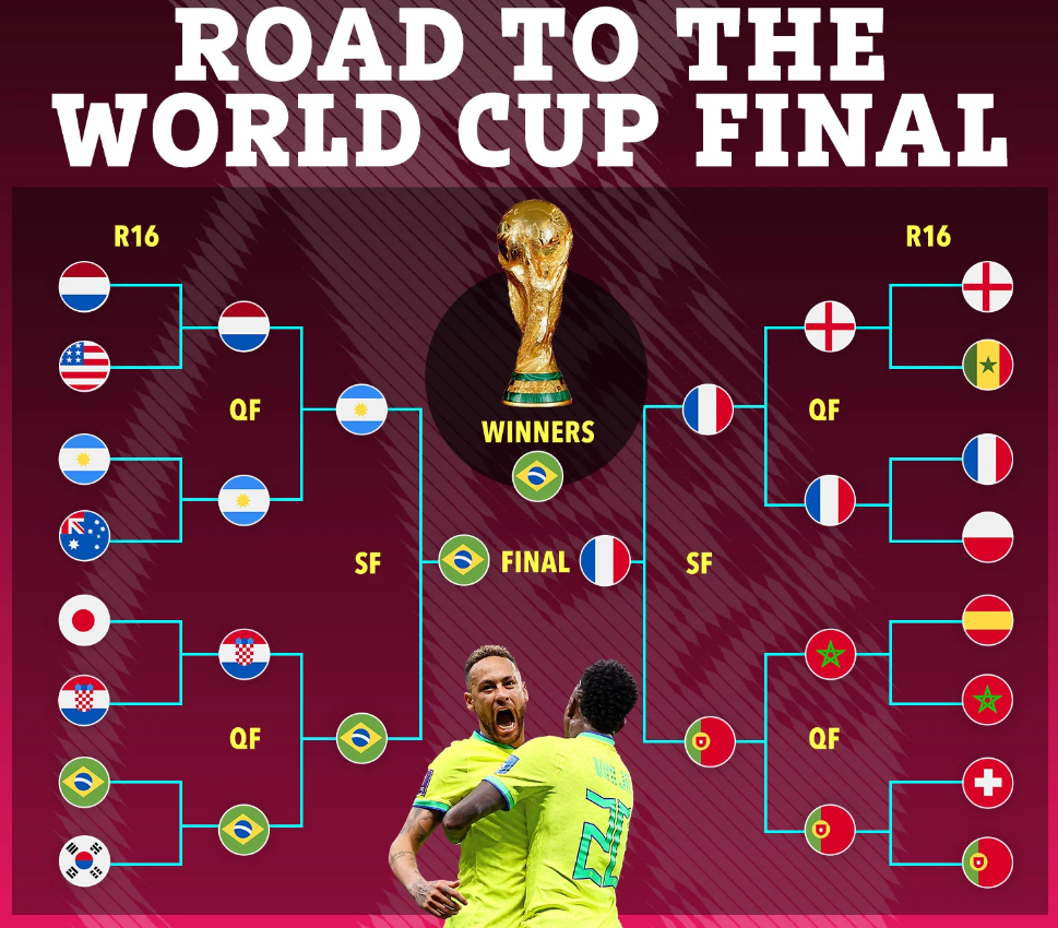 Un computer inteligent a prezis cum se va desfășura finalul Campionatului Mondial din Qatar. Cine va câștiga titlul mondial_3