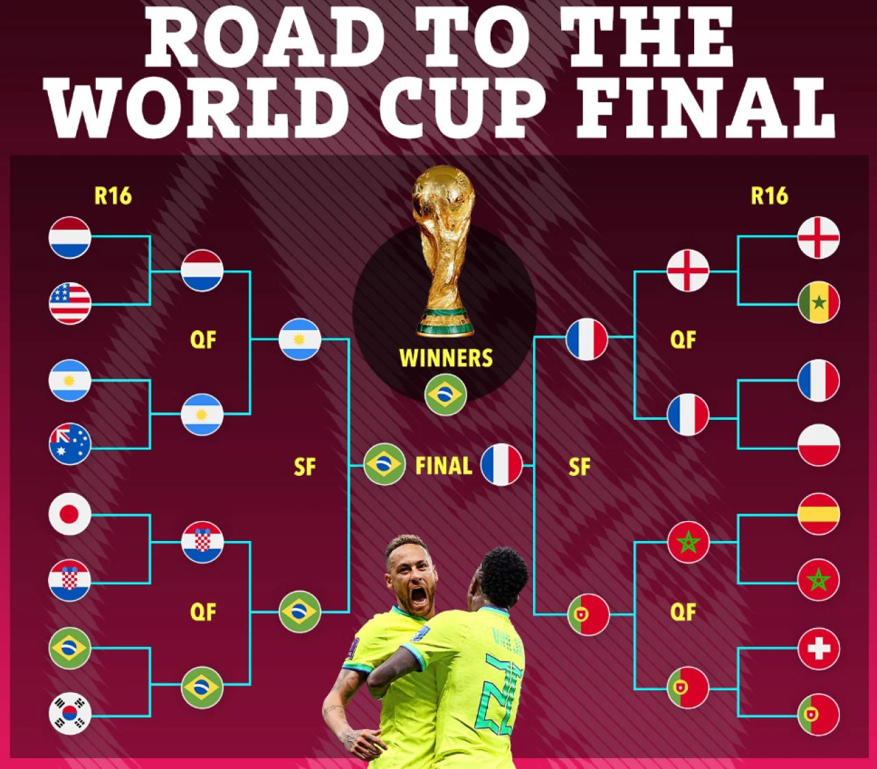 Un computer inteligent a prezis cum se va desfășura finalul Campionatului Mondial din Qatar. Cine va câștiga titlul mondial_3