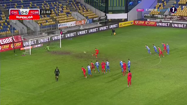 Chindia Targoviste Fcsb Live Text De La Ora 20 30 Toni Petrea Se Intalneste Cu Fosta Sa Echipa_18225