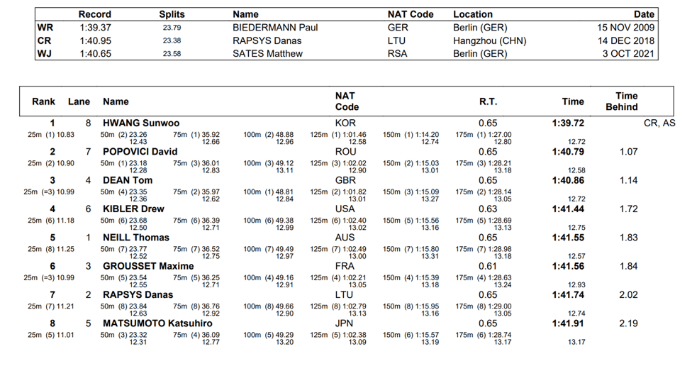 Când revine în țară David Popovici, medaliat cu argint la Mondialul din Melbourne. Anunțul FRNPM_11