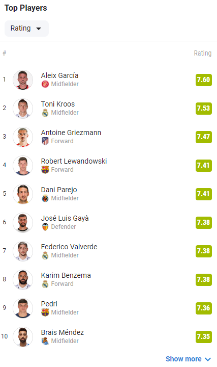 Aleix Garcia, ex-Dinamo, este în continuare cel mai bun fotbalist din La Liga! A oferit o fază de excepție în ultima etapă_5