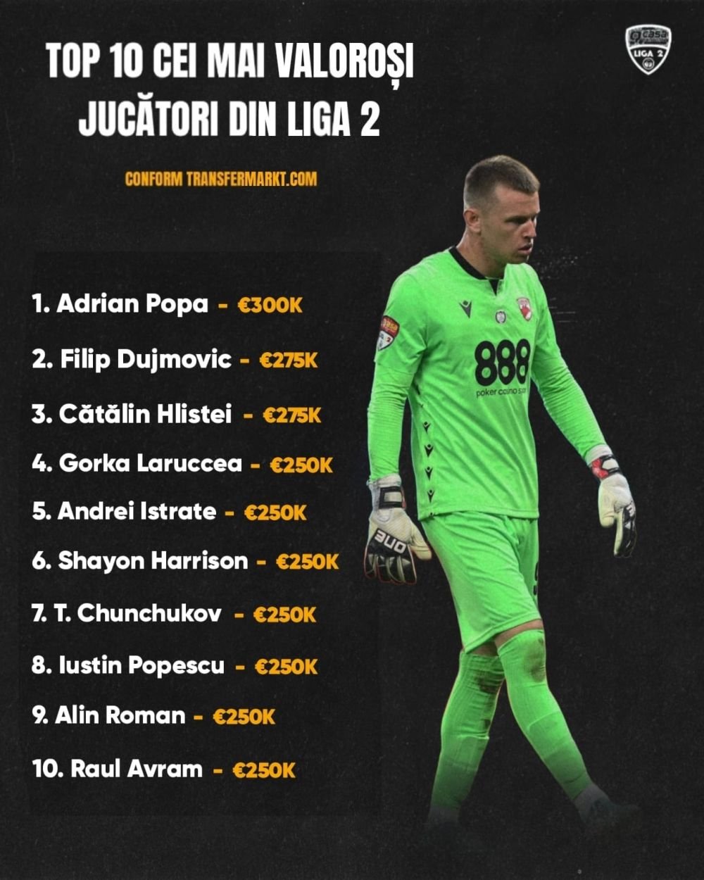 Doi fotbaliști de la Steaua și Dinamo sunt cei mai valoroși jucători din Liga 2!