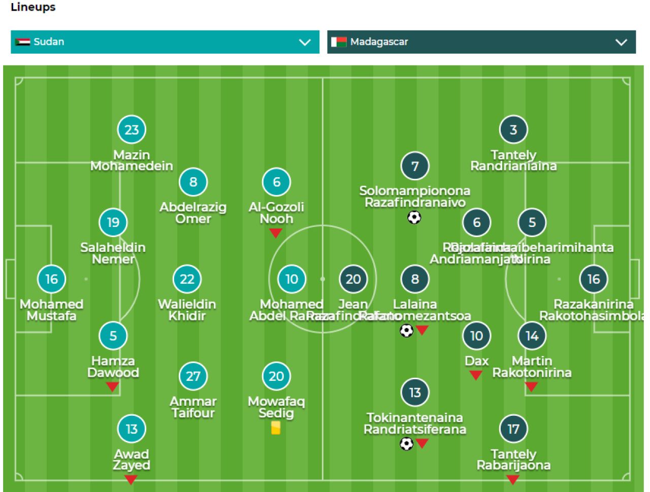Naționala de fotbal invincibilă unde în primul ”11” joacă Razafindraibeharimihanta, Randrianiaina sau Randriatsiferana_5