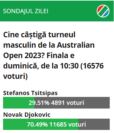 Cititorii Sport.ro, opinie clară despre câștigătorul Australian Open 2023_20