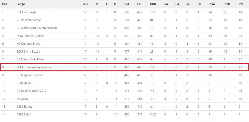 Lovitură dată ce Universitatea Craiova! Transfer de Europa realizat de olteni_3