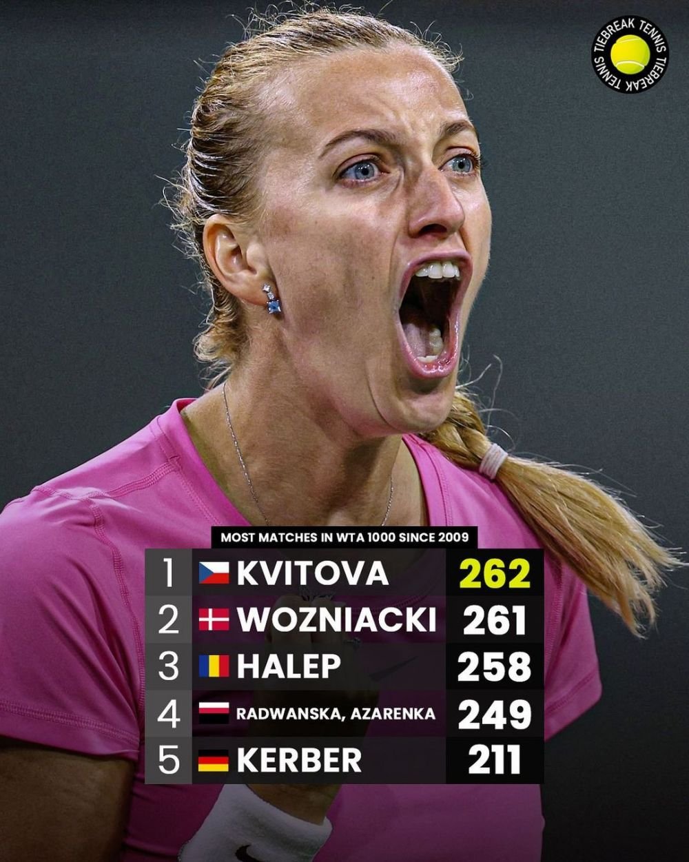 Și cu recordul Simonei Halep cum rămâne? Situația incredibilă în care se regăsește jucătoarea din România_26