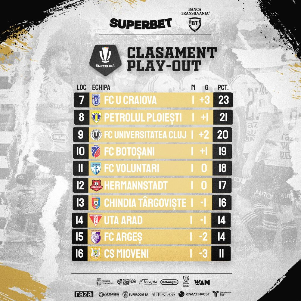 Gazonul de pe Cluj Arena va fi schimbat integral, echipa lui Sabău pleacă din oraș. Unde va juca U Cluj