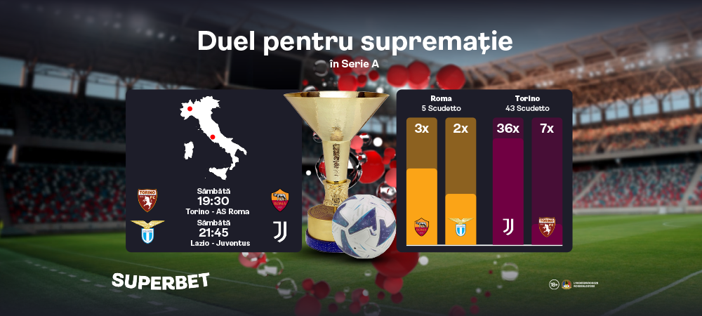 (P) Capitala atacă Torino: SuperOferta pentru Torino &ndash; Roma şi Lazio &ndash; Juventus