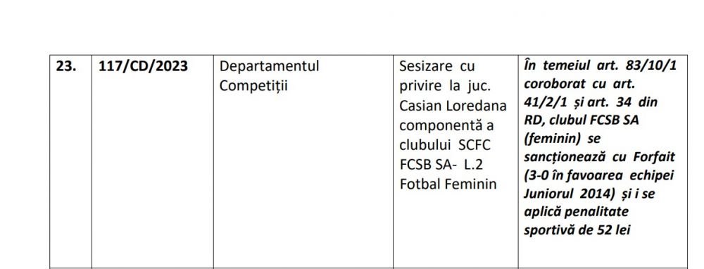 FCSB a pierdut cu 3-0 la masa verde! A folosit o jucătoare suspendată pentru cumulul de cartonașe galbene_58