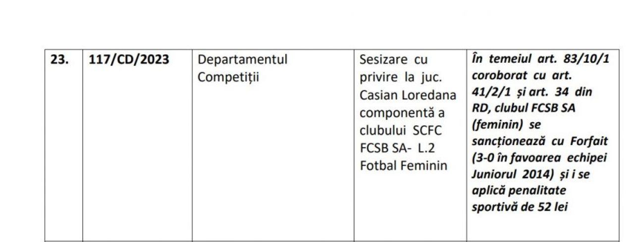 FCSB a pierdut cu 3-0 la masa verde! A folosit o jucătoare suspendată pentru cumulul de cartonașe galbene_58