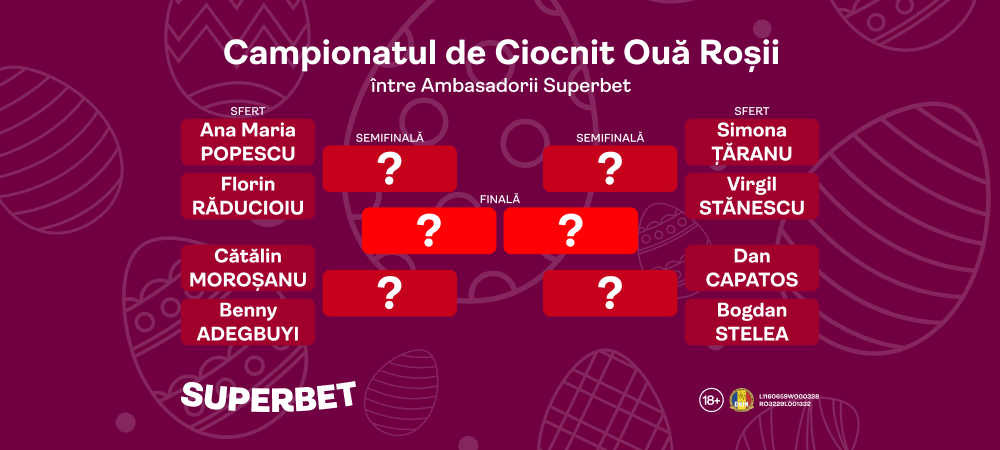 (P) Competiția momentului: SuperCampionatul de ciocnit ouă de Paște &icirc;ntre vedete din Rom&acirc;nia! Cine va fi campionul / campioana?