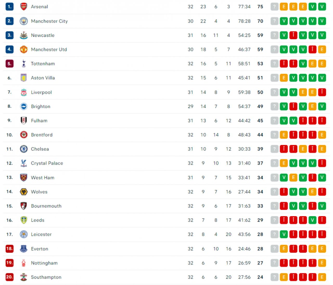 A marcat un gol spectaculos cu 'lovitura scorpion', apoi a izbucnit în lacrimi pe teren. Reușita momentului în Premier League_7