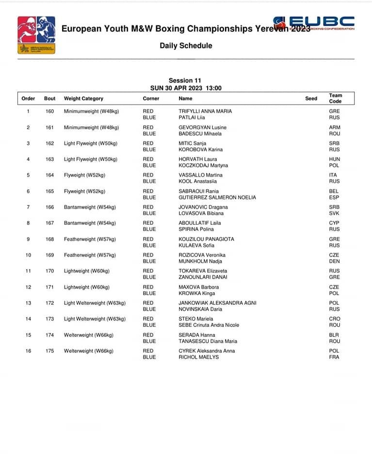 Nouă medalii pentru România la Campionatele Europene de box pentru tineret_3