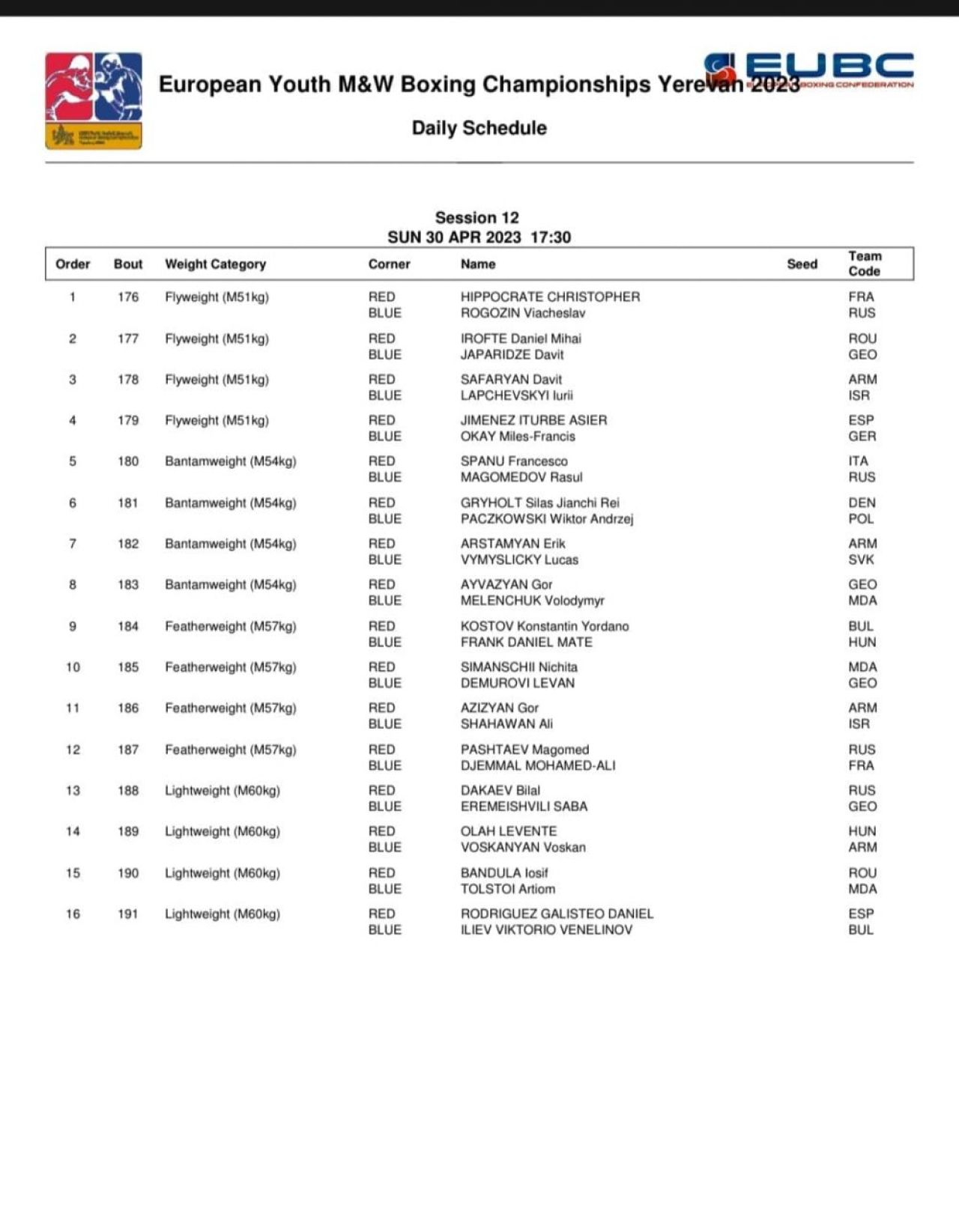 Nouă medalii pentru România la Campionatele Europene de box pentru tineret_4