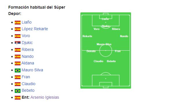 A murit Arsenio Iglesias, creatorul lui Súper Dépor, fost antrenor la Deportivo La Coruna și Real Madrid!_3