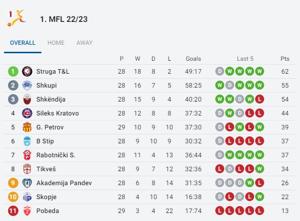 Echipa fondată în 2015 și salvată de liga a doua de pandemie a dat lovitura: e campioană și merge în Champions League_3