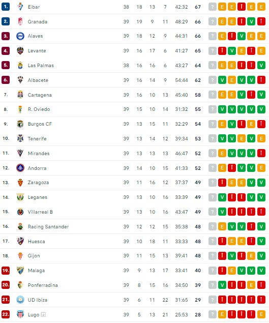 „Direct în iad!” Fosta sfert-finalistă de Champions League e ca și retrogradată în a treia ligă din Spania_12