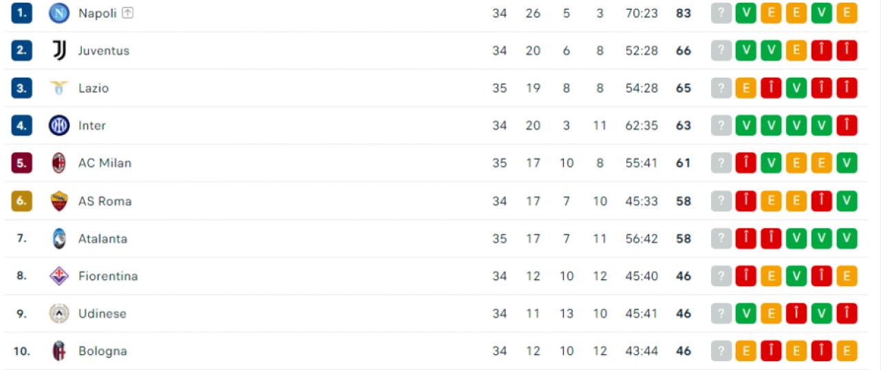AC Milan, aproape să rateze locurile de Champions League. A fost învinsă de o echipă care speră să scape de retrogradare_4