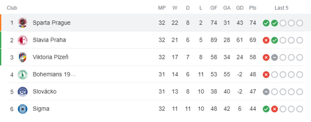 N-ai scăpat nici când îi vezi în autocar! Echipa unui român, ca și campioană cu penalty-uri în minutul 100 și posesie 17%_5
