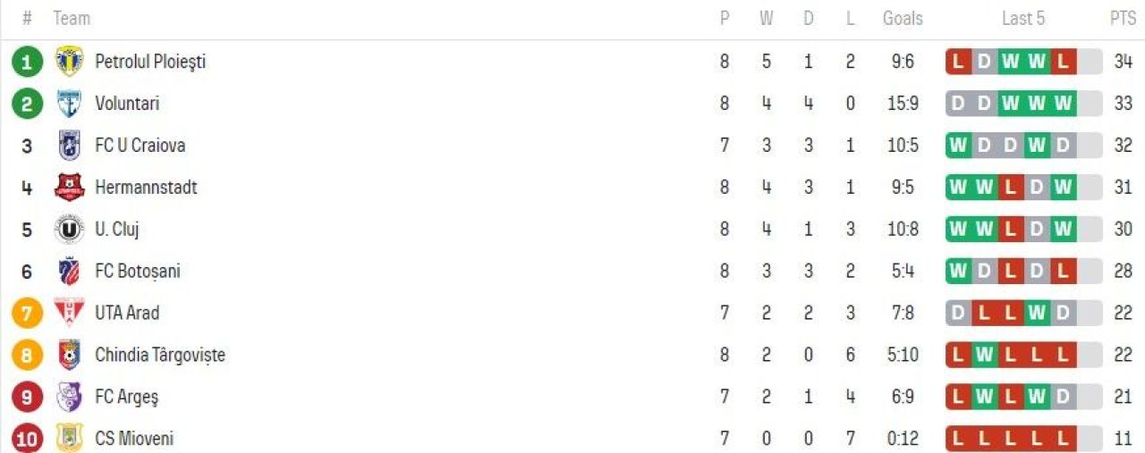 Program modificat în Liga 1! Când se joacă meciurile etapei a 9-a din play-off și play-out_3