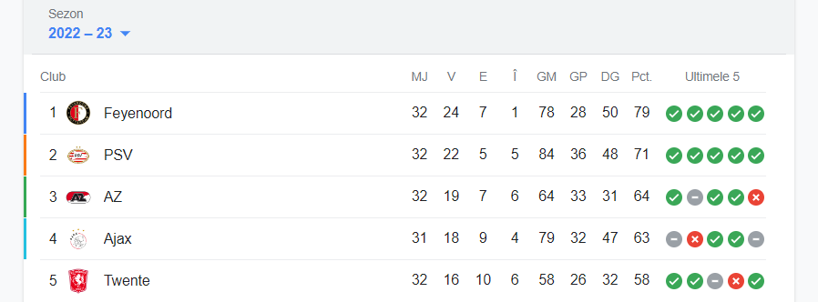 Go Ahead Feyenoord! Feyenoord Rotterdam a devenit campioana Olandei după 3-0 cu Go Ahead Eagles_4