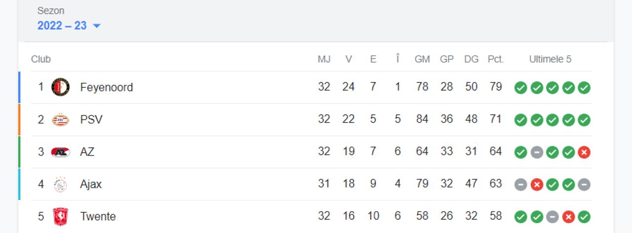 Go Ahead Feyenoord! Feyenoord Rotterdam a devenit campioana Olandei după 3-0 cu Go Ahead Eagles_4