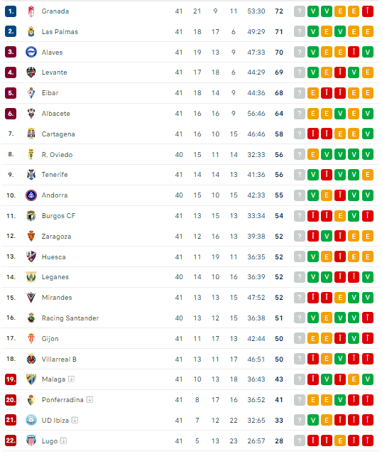 „Dezastru desăvârșit!” Fosta sfert-finalistă de UCL e oficial în liga a treia + promovarea se decide în etapa a 42-a_10
