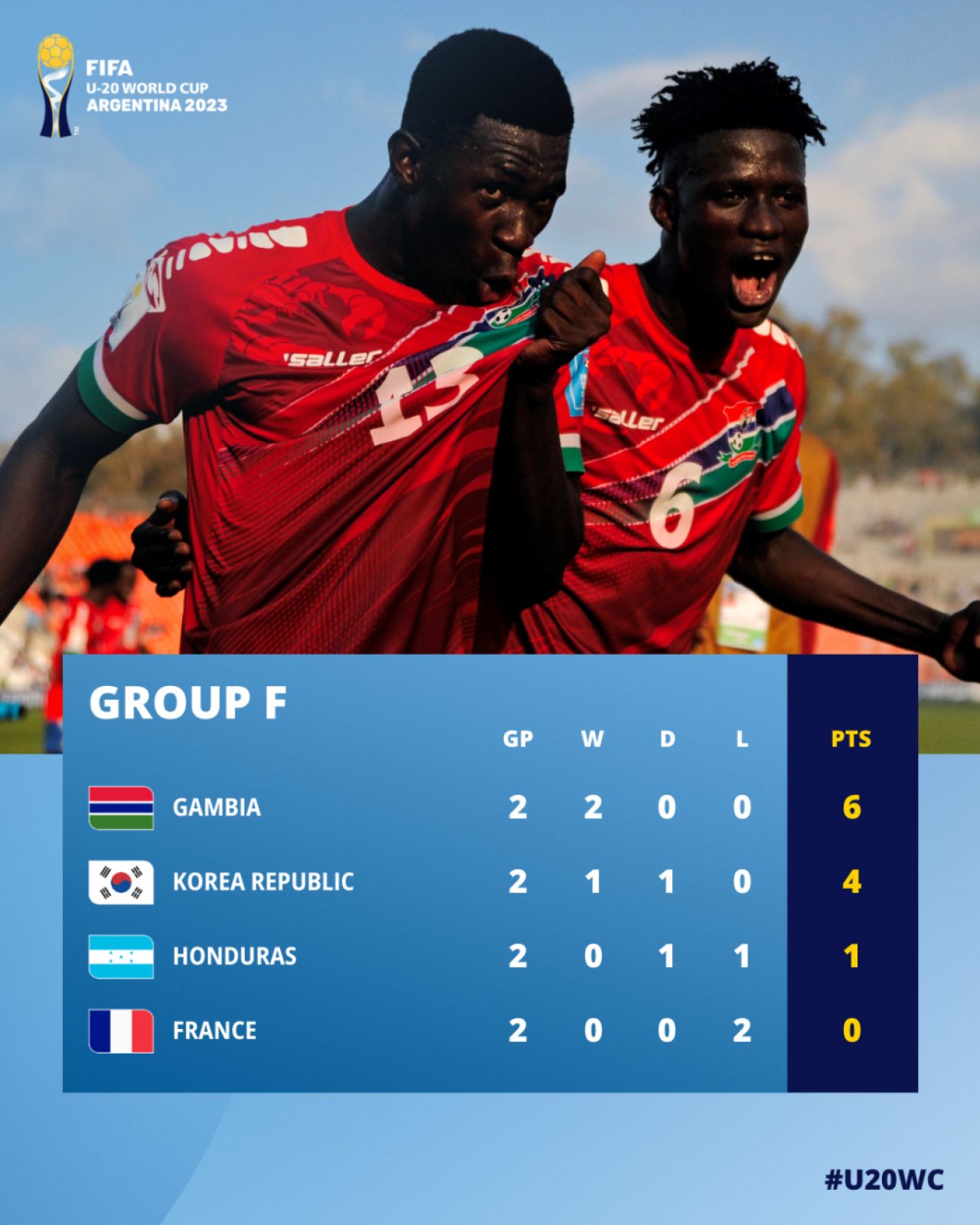 Țara „miracol”, cât județul Suceava, care face show la Mondialul U20: a învins Franța și acum nu se teme de nimeni _1
