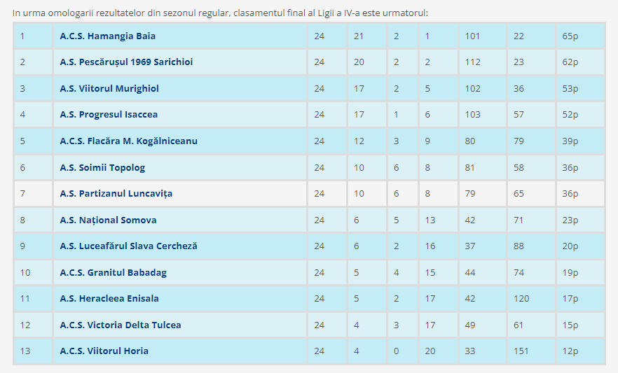 După FCSB - CFR Cluj și FCSB - Rapid, Sebastian Colțescu va arbitra derby-ul de titlu Hamangia - Pescărușul!
