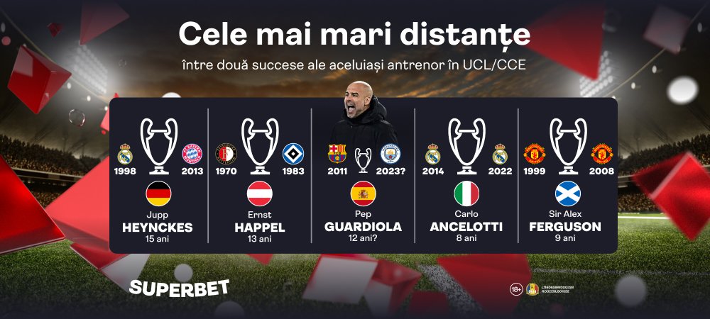 (P) Armata Generalului Pep sau Interul și originile sale defensive? Vezi Oferta pentru Superfinala City - Inter