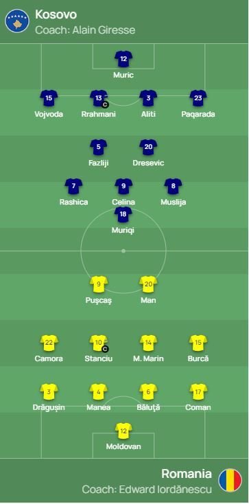 Florinel Coman, fundaș?! Gafă imensă făcută de UEFA în echipa de start a României: cu Camora și Burcă la mijloc _3