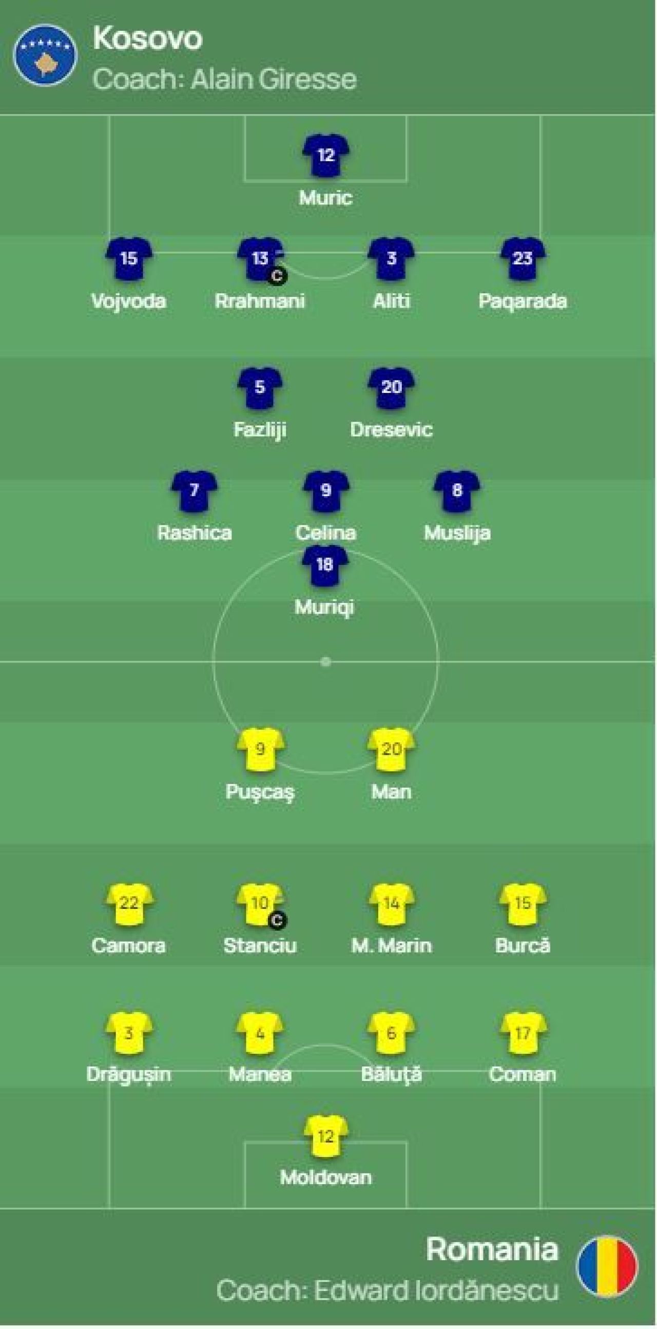 Florinel Coman, fundaș?! Gafă imensă făcută de UEFA în echipa de start a României: cu Camora și Burcă la mijloc _3