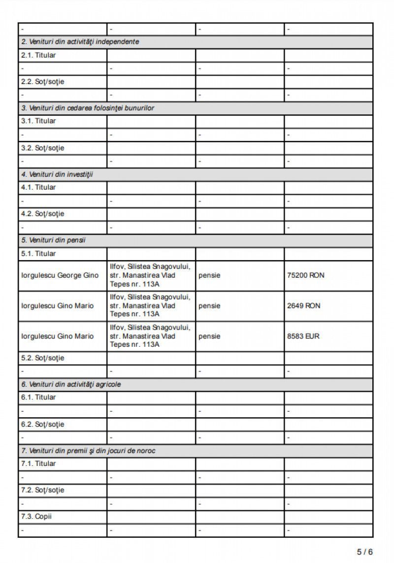 Gino Iorgulescu este cel mai bine plătit om din fotbalul românesc! Salariu colosal la LPF _6