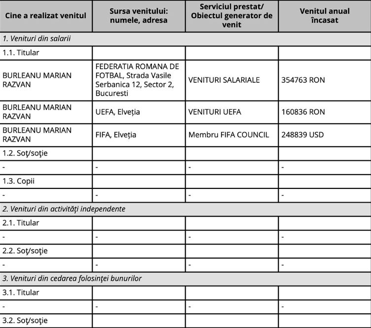 Răzvan Burleanu stă pe un munte de bani! Averea impresionantă a președintelui FRF + salariu uriaș primit de la FIFA _2
