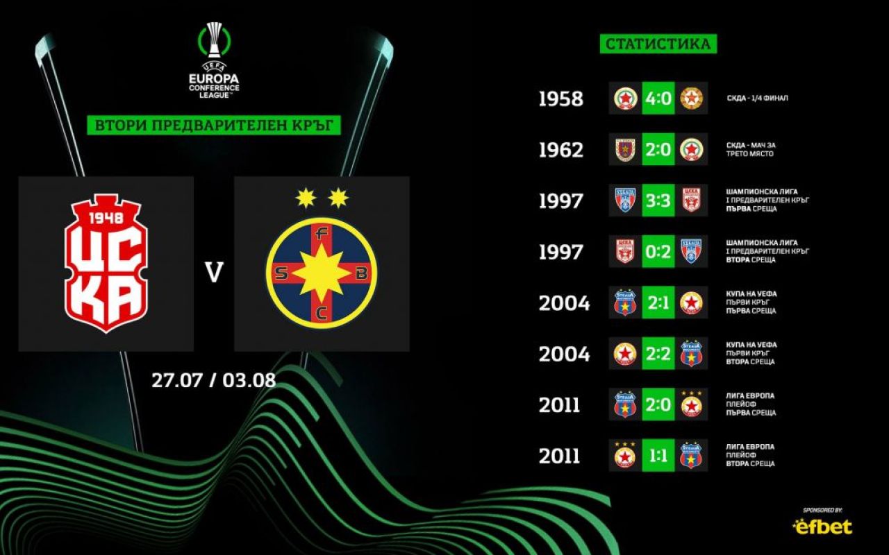 ȚSKA 1948 Sofia și poziția oficială a clubului din această dimineață: ”Litex nu este ȚSKA”, dar ”FCSB e Steaua”!_4