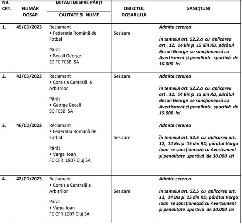 Gigi Becali, Ioan Varga și Mihai Stoica, sancționați de Comisia de Disciplină a FRF _2