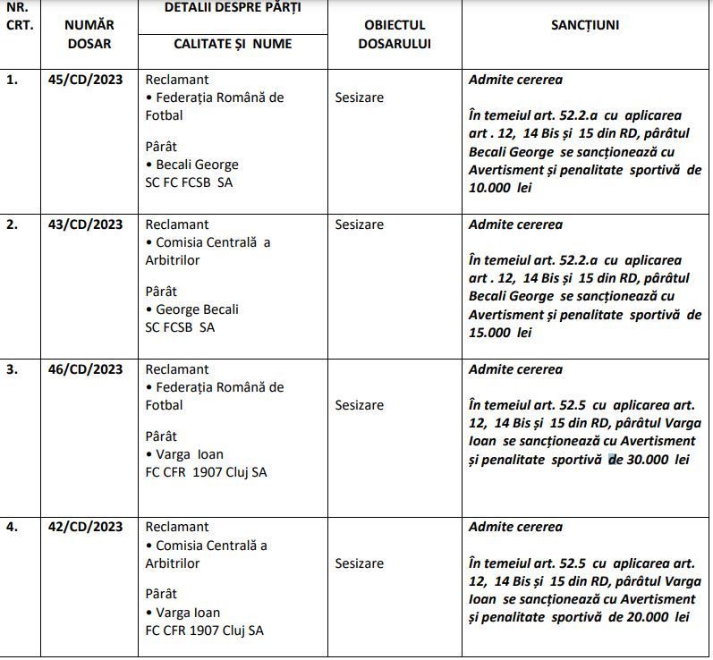 Gigi Becali, Ioan Varga și Mihai Stoica, sancționați de Comisia de Disciplină a FRF _2