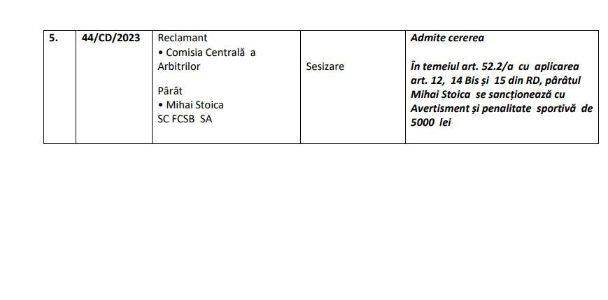 Gigi Becali, Ioan Varga și Mihai Stoica, sancționați de Comisia de Disciplină a FRF _3