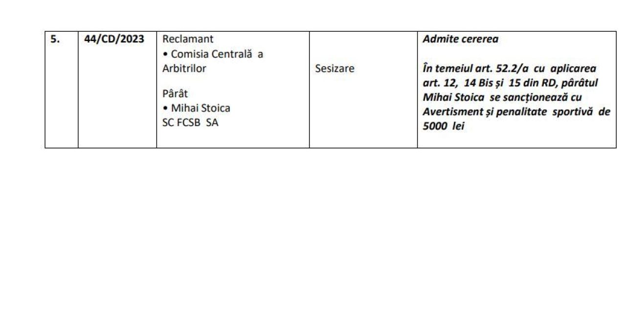 Gigi Becali, Ioan Varga și Mihai Stoica, sancționați de Comisia de Disciplină a FRF _3