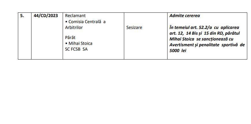 Gigi Becali, Ioan Varga și Mihai Stoica, sancționați de Comisia de Disciplină a FRF _3