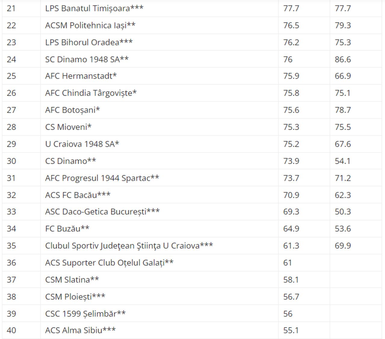 Clasamentul academiilor de fotbal din România! Pe ce loc se află FCSB + progres extraordinar pentru CS Dinamo_2