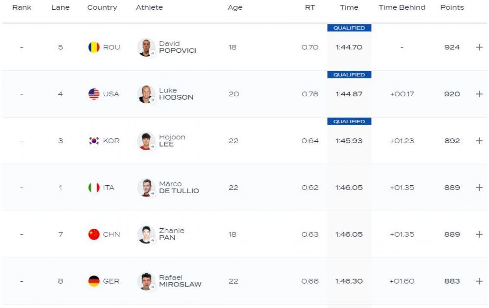 David Popovici, calificat în finală la 200 m liber! A încheiat pe primul loc în a doua semifinală _3