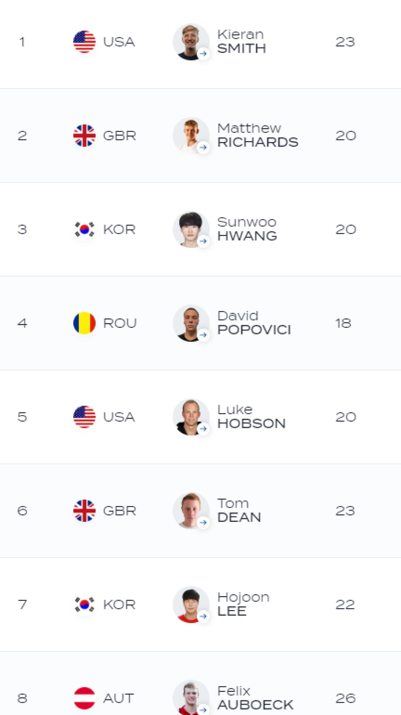 David Popovici a condus trei sferturi din cursă, dar a ratat podiumul la 200 m liber!_3